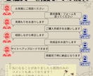 最短当日！Amazonブランドストーリー作成します 最短当日からブランドストーリー作成可能です！ イメージ4