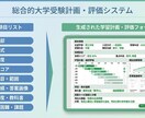 同志社大理系合格へ近づけます 現役同志社理工×塾講師が合格思考を直伝 イメージ9