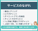 ナースが監修してダイエットサポートします 運動や食事制限なしで“痩せやすい習慣”を一緒に見つけます イメージ5