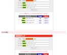 中小企業様のホームページのSEO対策を行います 中小企業Webサイト成功支援士が検索順位アップに貢献します！ イメージ4