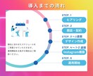 SNSマーケターがインスタ運用代行をします 『画像制作のみ』から『全部おまかせ』までの最適プランを提案！ イメージ4