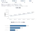 Excel・CSV売上データを集計・グラフ化します 月別の売上推移と商品ランキングをExcelで見える化 イメージ3