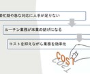 オンライン事務があなたの仕事を効率的に手伝います オンラインアシスタント×デザイン×AIの力でより良い仕事を！ イメージ2