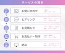 講座・セミナーの“伝わるスライド資料”作ります 読みやすく伝わる資料に◎【 講座・セミナー・勉強会対応 】 イメージ4