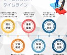 SNS運用代行をいたします 圧倒的運用実績有り！！お困りの方はコチラ！！ イメージ4