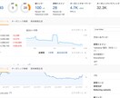 あなたのブログ記事添削と収益化をアドバイスします サイト診断で記事の戦闘力を徹底分析&収益の伸ばし方を提供❗️ イメージ6