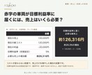 運送業の車両採算と運賃をExcelで見える化します 運送会社の車両別利益と、燃料高騰時の必要売上が分かります イメージ4