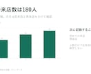 パワポ20枚を図解で伝わる資料に整えます 見出し・図解まで整理。編集できるPPTX＋PDF イメージ3