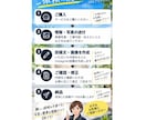 建設会社専門！Instagram投稿を作成します 現場写真を送るだけ！文章・画像・タグまでお任せ イメージ3