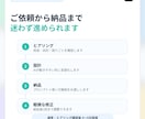 あなた専用のAIプロンプト集【10種】を作成します 法人向け開発・AI活用講師としての実務経験を総動員します！ イメージ5