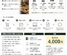 解体工事の見積もり作成をサポートします 解体業10年以上の現場経験者が、見積もり作成をサポートします イメージ1