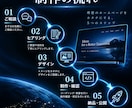 あなたの理想を形にするHPを制作します スマホ対応・SEO対策・お問い合わせフォームまで標準装備 イメージ4