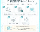 AI恋人の会話設定を調整します それっぽい会話のズレを整えます イメージ4