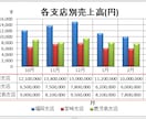 エクセル☆グラフ作成します 本職で経理・分析経験20年以上の出品者がグラフ作成します イメージ1