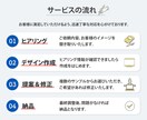 各種WEB 画像作ります スピード対応！修正無制限！親切丁寧をモットーに。 イメージ2
