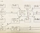 自分らしく生きたい方！一生使える人生の地図作ります 魂満たす人生にしたくないですか。なぜか納得、不思議な地図です イメージ7