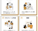 魅力・強みを引き出すプロフィール作成します 実績200以上|お客様に刺さるプロフィール・集客・売上UP！ イメージ4