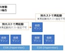 VMware仮想化基板設計書 販売します テンプレートを編集するだけで立派な設計書に！ イメージ2