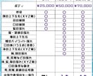 Vtuber高品質2Dモデリングします 先着10名様1万円OFF/著作権譲渡/修正無制限 イメージ3
