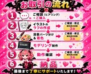 イラストからLive2Dまで一括制作します イラストからLive2Dまで一括対応！初心者も安心サポート イメージ3