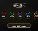 フルオーダー｜大規模・特殊要件のHP制作します ¥500,000〜｜11P以上など大規模なホームページ要相談 イメージ6