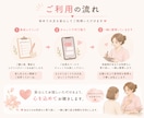 出産のモヤモヤを一緒に整理します 助産師とメッセージ（チャット）でバースレビュー イメージ3