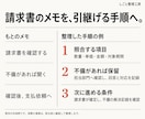 業務メモを確認点まで分かる手順書に整理します 引継ぎで迷わない手順・確認点・完了条件を整理 イメージ3