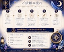 星庭リッチロード 豊かさへの道示します あなたは、どんな方法なら豊かさを受け取りやすいのか。 イメージ8