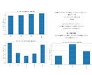 離反顧客分析をおこないます 「どこから離反が始まるのか」を構造的に把握できます。 イメージ5