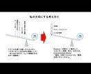 TOEICで700点を達成させます 時間に追われる忙しい社会人が「隙間時間」で成功を引き寄せる！ イメージ7