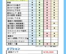 ふわふわカワイイVtuber★全工程制作します キャラデザ・イラスト・モデリングまで全部！可愛いならお任せを イメージ10