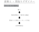 全解決！【間取り】と【照明コンセント】作成します 【間取りの悩みの全てがここで解決します】 イメージ3