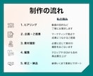 法人向け動画を丁寧に制作します 営業×マーケ×映像で成果につながる動画制作 イメージ2