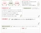 あなたの取扱い説明書を作成します “わたしの取扱説明書”をつくり、迷いを次の一歩に変える。 イメージ2