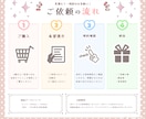 選べる炭酸ソーダの素材を販売します 全5種類から選べる炭酸SD！夏の返礼品・グッズ販売に‎‎ イメージ6
