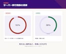 WP保守管理｜更新・バックアップ・修正も付きます 毎月レポートで見える化｜AIチャットボット導入オプションあり イメージ4