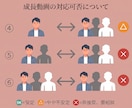 AIで思い出の写真を動かし、自然に成長させます 【業界初】AI×結婚式動画　髭男、ミセス他（楽曲相談可） イメージ6