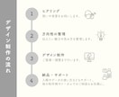 想いをくみ取り、長く使えるロゴデザインを制作します イメージがまだ曖昧な段階からでも、一緒に整えていきます。 イメージ4
