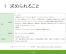 ３回継続キャリアコンサルタント試験の面接練習します 頭が真っ白！何を訊けば？堂々巡り！そんな不安から聴ける相談へ イメージ5