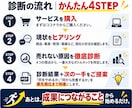 あなたの商品が売れない原因をプロが徹底診断します 商品？集客？もう迷わない！売上につながる次の一手を明確に イメージ9