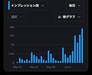 X（Twitter）｜60投稿＋1カ月運用します 文章＆Xのプロによるポスト作成と運用をお手ごろ価格でお届け！ イメージ3