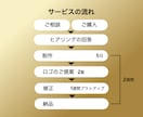 受賞歴多数のデザイナーがブランドロゴを作ります ★全くの初心者でもご安心ください！ イメージ10