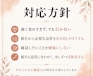 強く言いすぎず、でも引かない確認文を作ります 必要な返事を引き出し、次に進むための確認文を整えます。 イメージ3