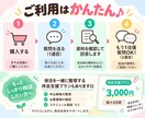 保活ちょこっと相談｜「分からない」にお答えします 「ここだけ分からない」を一緒に整理します◎ イメージ3