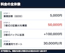 訪問看護・介護AI業務自動化を構築します 音声録音→記録の下書きへ。事業所専用AIで現場の時短 イメージ4