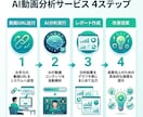 YouTube動画が伸びる理由をAI解析します 再生数・登録者数アップの具体策をレポートで納品 イメージ3