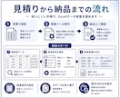 Excelデータの重複や形式違反を検査します 重複 必須漏れ 形式違反を理由付きで一覧化します イメージ3
