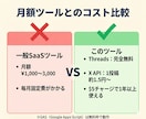 X・Threads予約投稿ツール（GAS）渡します 月額0円・スプレッドシートだけで2媒体を自動運用 イメージ3