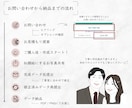 ゲスト参加型┊似顔絵入り結婚証明書作成します 全員のサイン・指印で創り上げる オーダーメイド演出 イメージ8