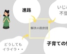 子育てのお悩み問題の解決をお手伝いします 問題解決のプロ、 経営コンサルタントのノウハウをフル活用 イメージ1